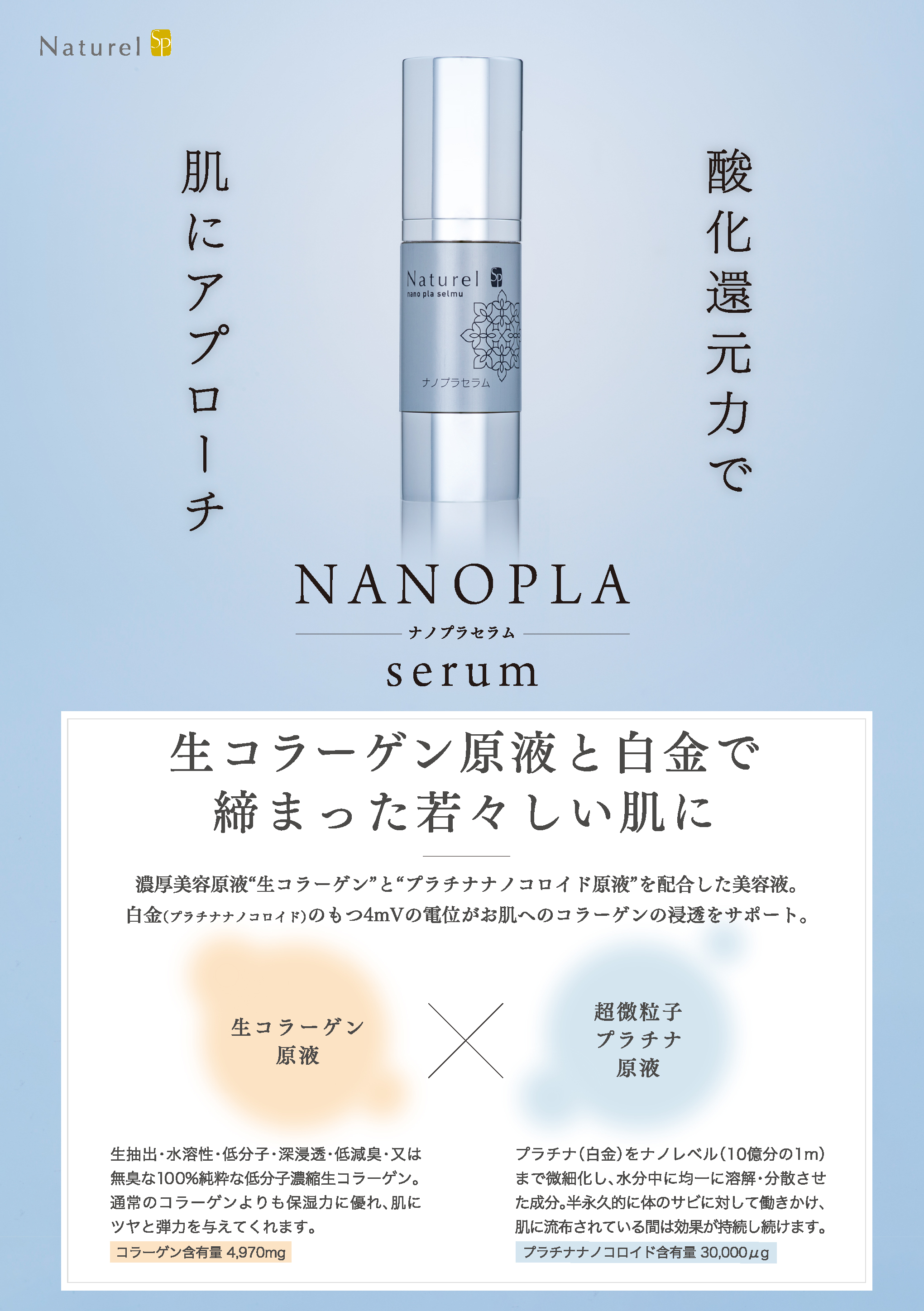 新発売！高濃度美容液「ナノプラセラム」